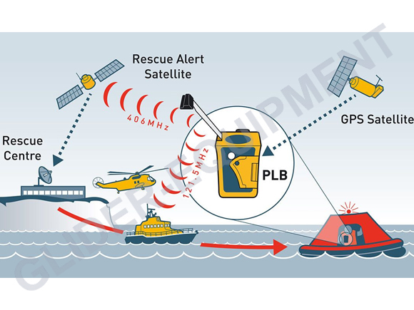 OceanSignal  RescueMe PLB1 [008.000.017]